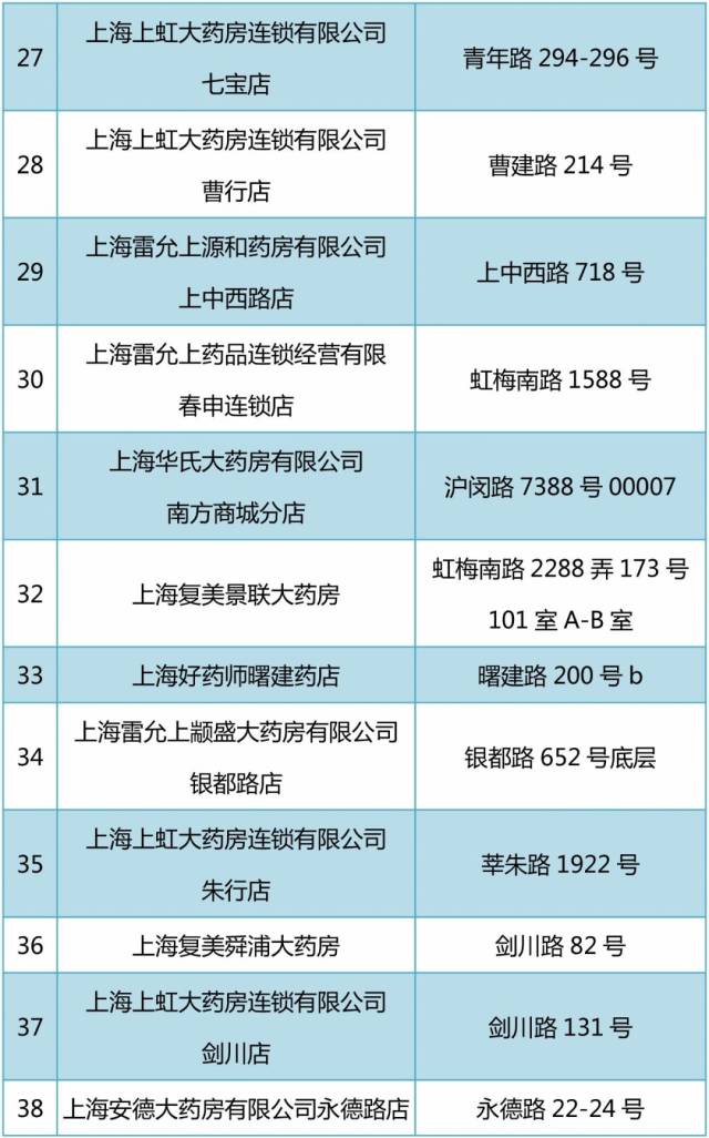 咸阳包含24小时高价回收医保医保套出的词条