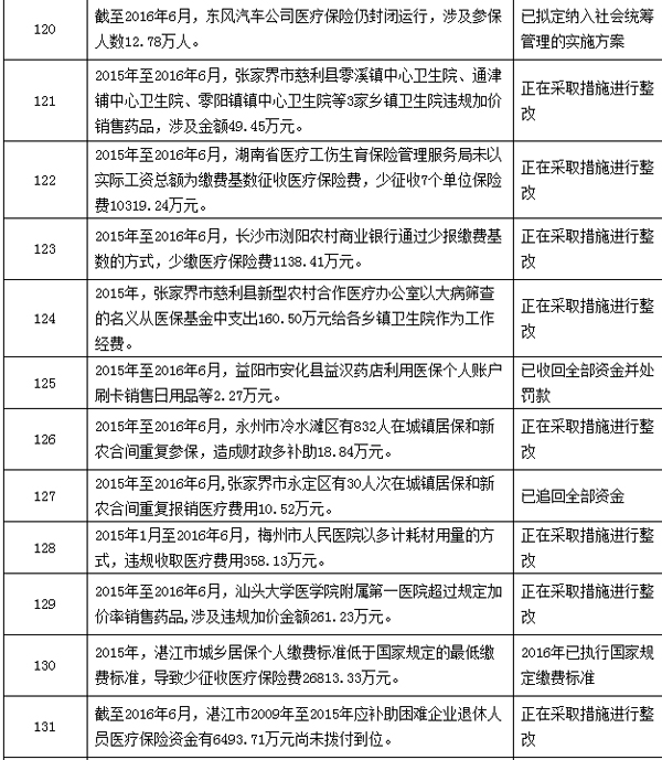 咸阳最新个人医保套取现金技巧方法分析(最方便真实的咸阳个人医保套取现金技巧
方法)