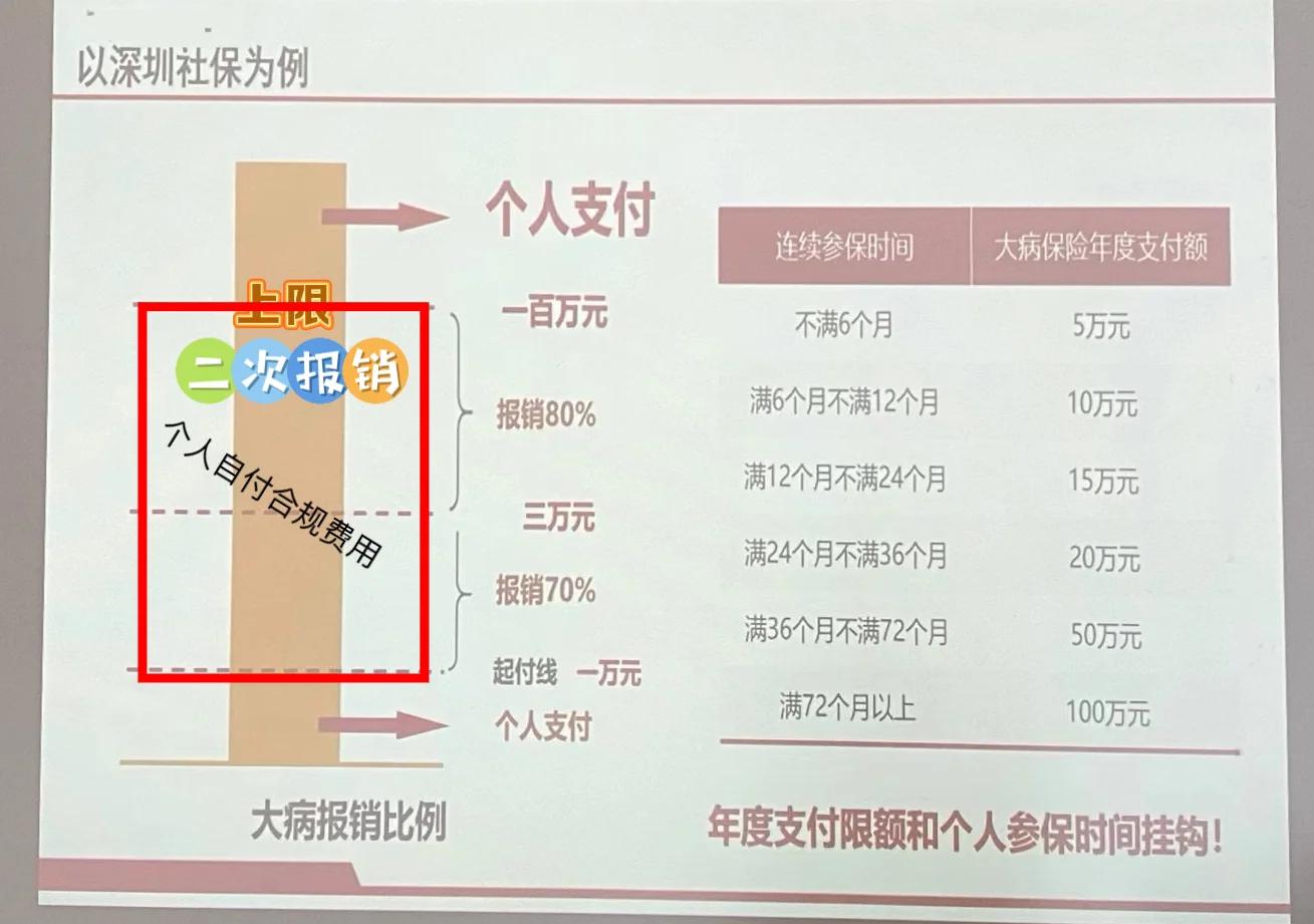 咸阳最新深圳医保报销多久到账方法分析(最方便真实的咸阳深圳医保报销流程2020方法)