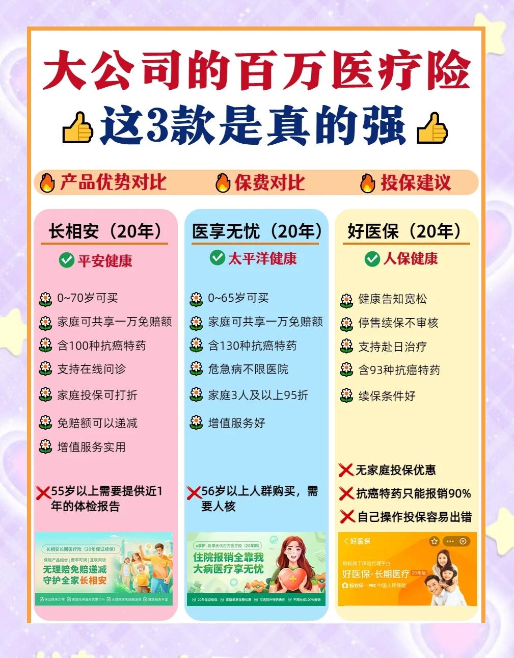 咸阳最新医疗保险60%和100%区别方法分析(最方便真实的咸阳医保缴费比例60%和100%的区别方法)