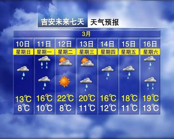 咸阳最新上海24小时天气预报查询方法分析(最方便真实的咸阳上海24小时分时天气预报方法)
