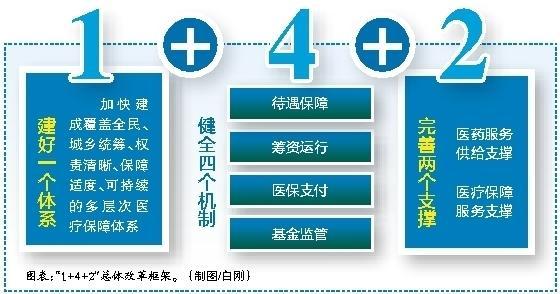 咸阳最新西安医保套现的一些联系方式方法分析(最方便真实的咸阳西安医保套现的一些联系方式怎么填方法)