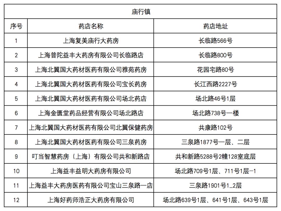 咸阳最新去药店直接说套医保卡方法分析(最方便真实的咸阳什么药店愿意给你套医保卡方法)