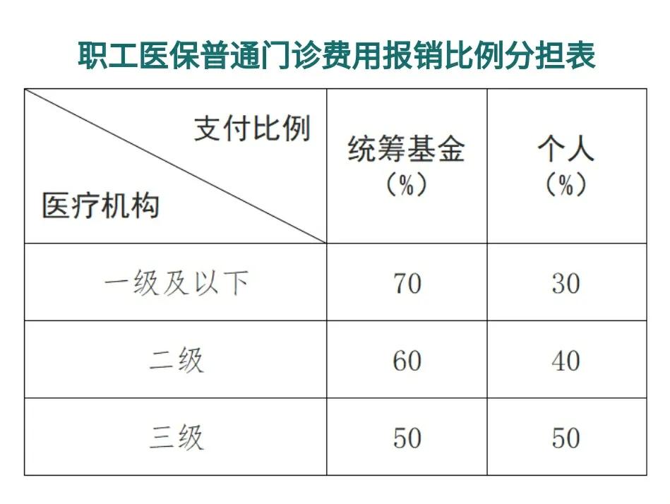 咸阳最新医保卡每月打入多少钱方法分析(最方便真实的咸阳北京医保卡每月打入多少钱方法)
