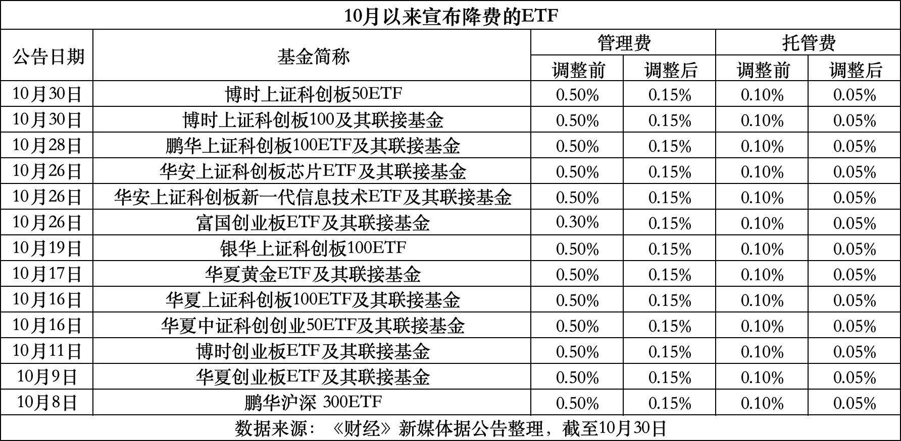 咸阳最新费率1.5%是多少钱方法分析(最方便真实的咸阳费率146%是多少方法)