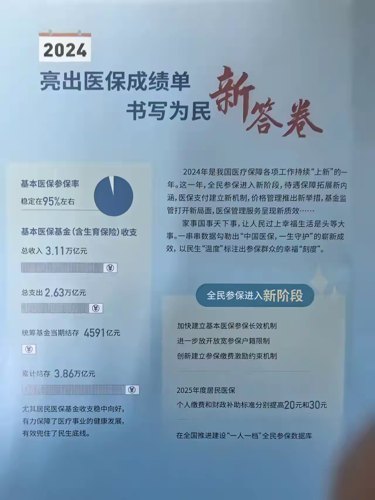 咸阳最新医保报销85%怎么算方法分析(最方便真实的咸阳医保报销85%具体计算方法)