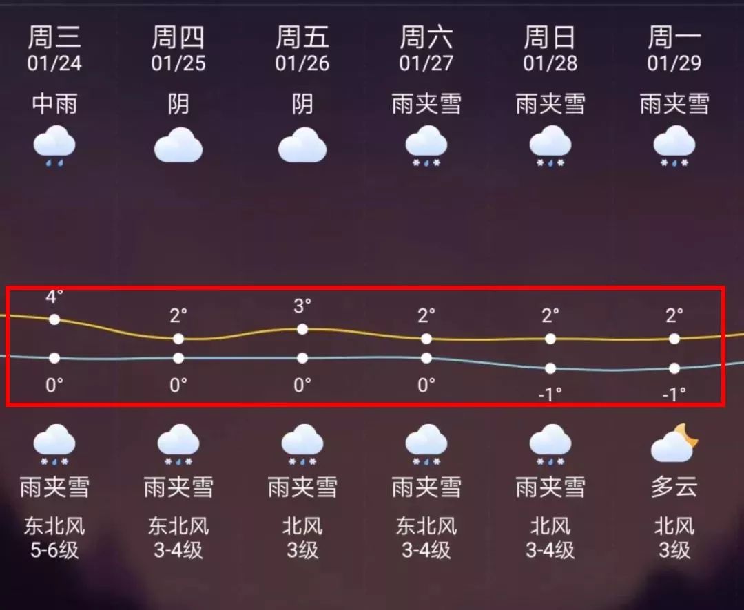 咸阳最新上海24小时天气预报方法分析(最方便真实的咸阳天气预报24小时详情软件方法)