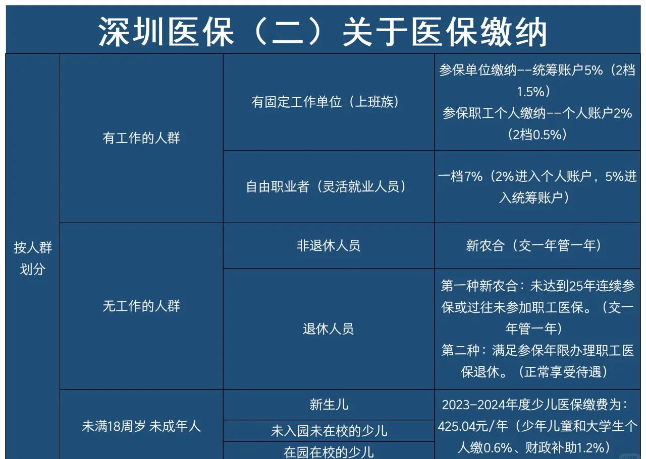 咸阳最新深圳医保提取方法分析(最方便真实的咸阳深圳医保提取秒到嶶新qw413612兑现钱来方法)