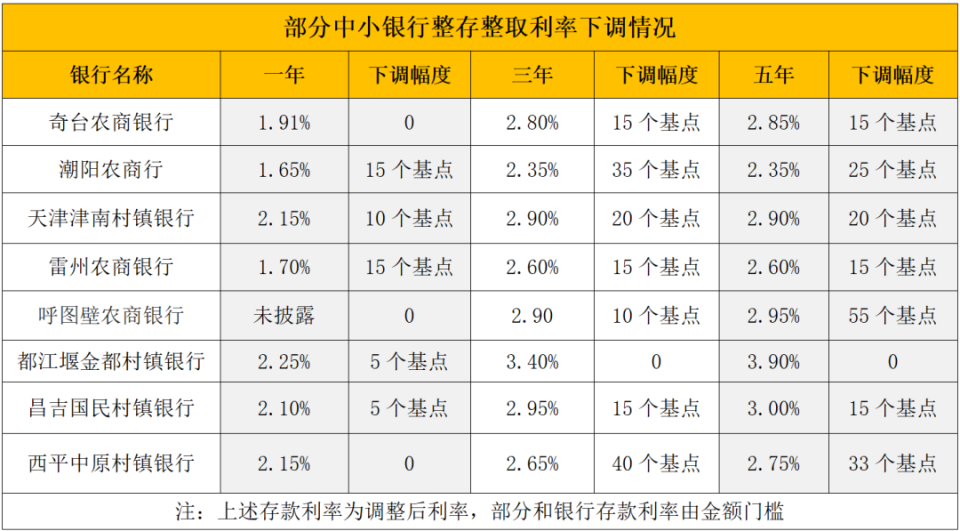 咸阳最新亿联银行6%存款规则方法分析(最方便真实的咸阳亿联银行的存款利息是多少方法)