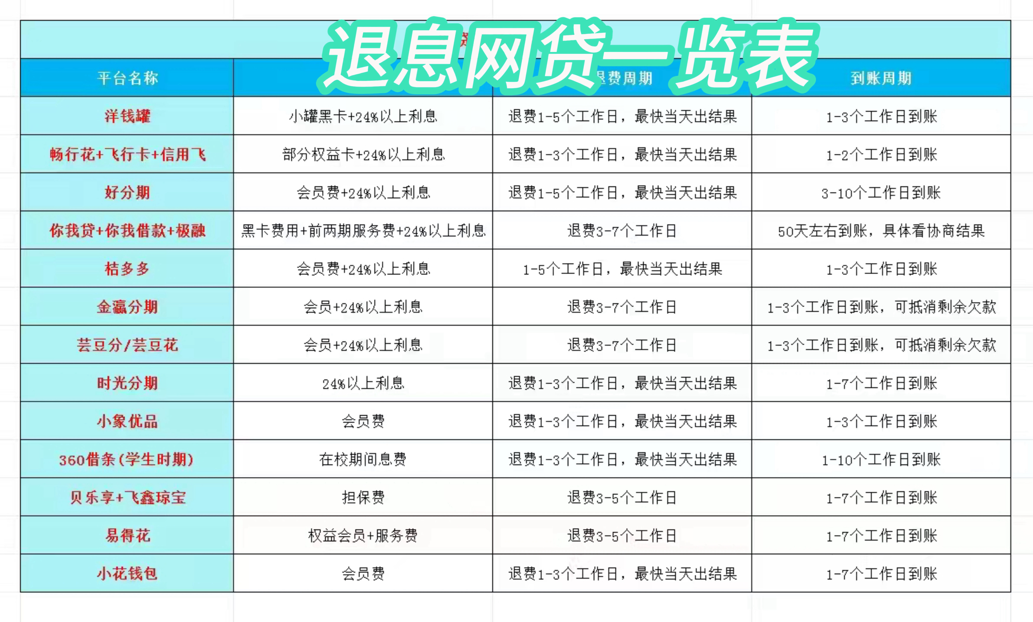 咸阳最新贷款中介收20%服务费方法分析(最方便真实的咸阳贷款中介服务费20个点违法吗方法)