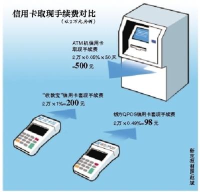 咸阳最新社保套现24小时微信能用吗方法分析(最方便真实的咸阳社保卡套现有什么办法微信方法)