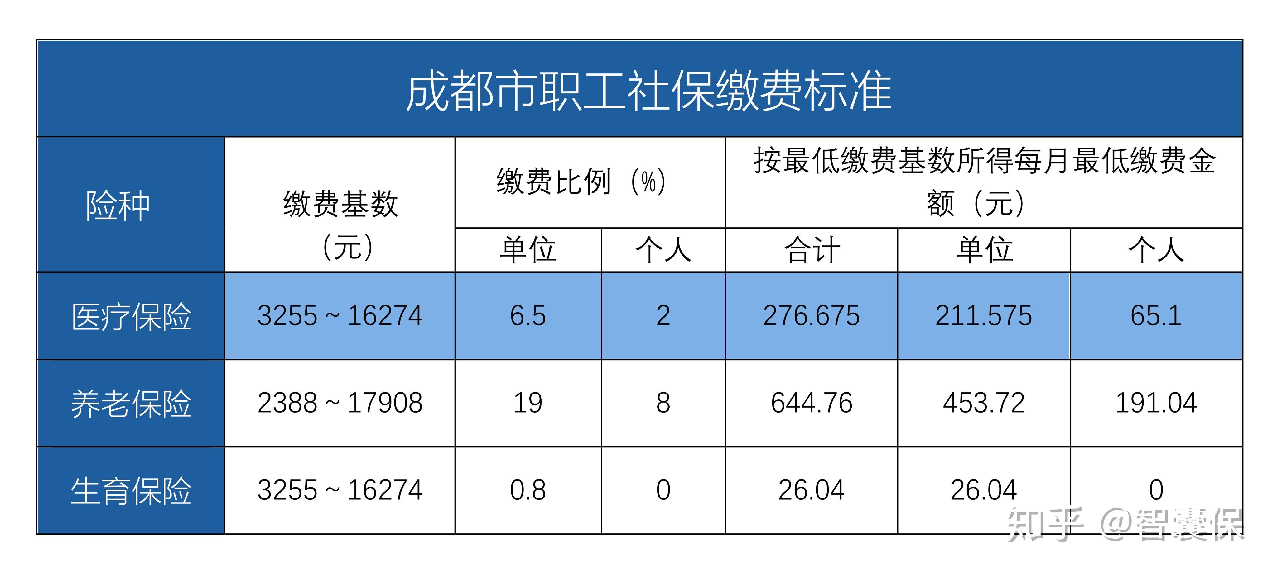 咸阳最新找中介10分钟提取医保成都方法分析(最方便真实的咸阳成都中介提取公积金方法)
