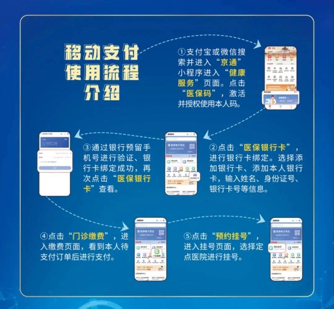 咸阳最新医保提取24小时微信方法分析(最方便真实的咸阳医保提取24小时微信入口方法)
